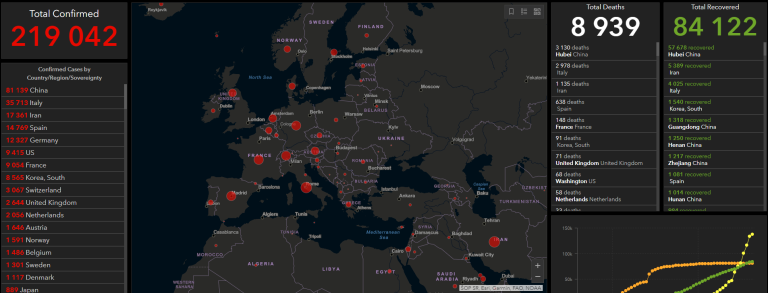 “Europe is the center of the pandemic.”  This map shows how the coronavirus spreads