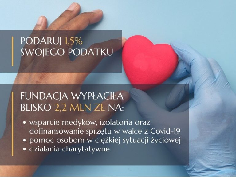 Nearly PLN 2.2 million was paid from the “Hotels for Medics” Foundation